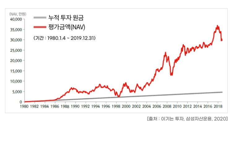 주식투자그래프_썸네일